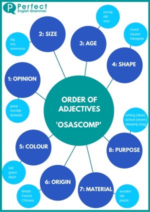 Order of Adjectives Infographic